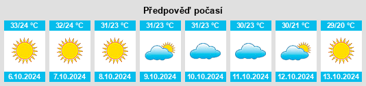 Weather outlook for the place Kotkapura na WeatherSunshine.com