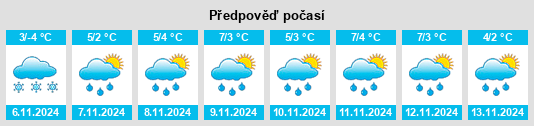 Weather outlook for the place Zevalovo na WeatherSunshine.com