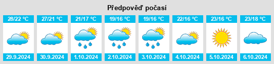 Weather outlook for the place Changshu City na WeatherSunshine.com