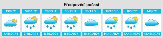 Weather outlook for the place Weststadt na WeatherSunshine.com