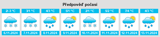 Weather outlook for the place Zemlerob na WeatherSunshine.com