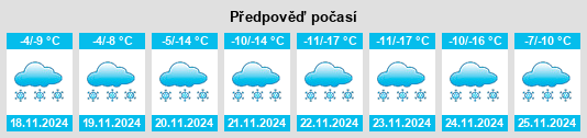 Weather outlook for the place Surselva District na WeatherSunshine.com