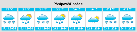 Weather outlook for the place Zelenodolsky District na WeatherSunshine.com