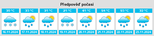 Weather outlook for the place Zelenino na WeatherSunshine.com