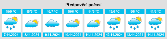 Weather outlook for the place Risch na WeatherSunshine.com