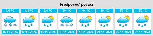 Weather outlook for the place Zavety Il’icha na WeatherSunshine.com