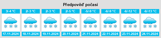 Weather outlook for the place Simplon na WeatherSunshine.com