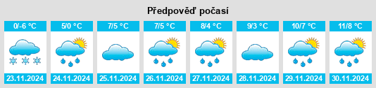 Weather outlook for the place Tentlingen na WeatherSunshine.com