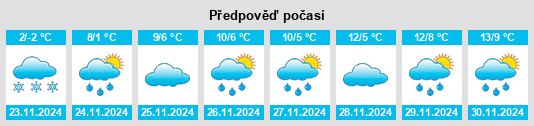 Weather outlook for the place Thal na WeatherSunshine.com