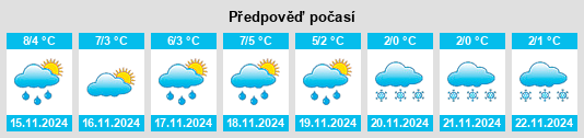 Weather outlook for the place Niederrad na WeatherSunshine.com