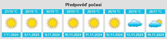 Weather outlook for the place Pitampura na WeatherSunshine.com