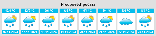 Weather outlook for the place East Hampshire District na WeatherSunshine.com