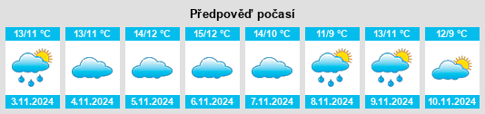 Weather outlook for the place Rushmoor District na WeatherSunshine.com