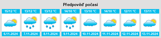 Weather outlook for the place Dacorum District na WeatherSunshine.com