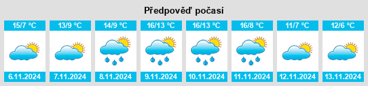 Weather outlook for the place South Holland District na WeatherSunshine.com