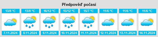 Weather outlook for the place South Kesteven District na WeatherSunshine.com