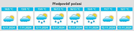 Weather outlook for the place West Lindsey District na WeatherSunshine.com