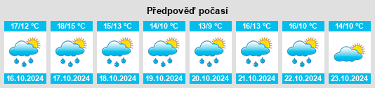 Weather outlook for the place Breckland District na WeatherSunshine.com