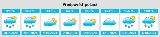 Weather outlook for the place Craven District na WeatherSunshine.com