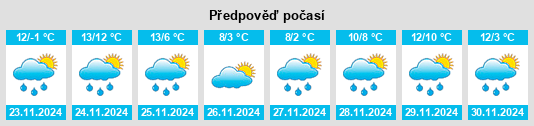 Weather outlook for the place Gedling District na WeatherSunshine.com