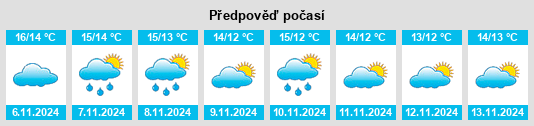 Weather outlook for the place Sedgemoor District na WeatherSunshine.com