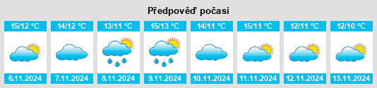 Weather outlook for the place Waveney District na WeatherSunshine.com