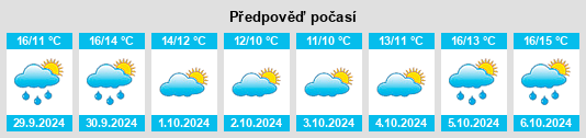 Weather outlook for the place Mid Sussex District na WeatherSunshine.com