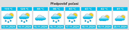 Weather outlook for the place Copeland District na WeatherSunshine.com