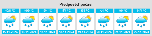 Weather outlook for the place Eden District na WeatherSunshine.com