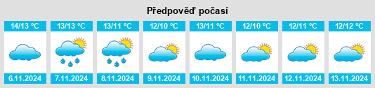 Weather outlook for the place East Devon District na WeatherSunshine.com