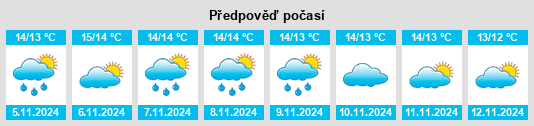 Weather outlook for the place East Dorset District na WeatherSunshine.com