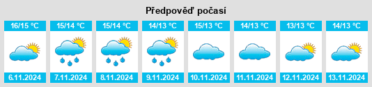 Weather outlook for the place Weymouth and Portland District na WeatherSunshine.com