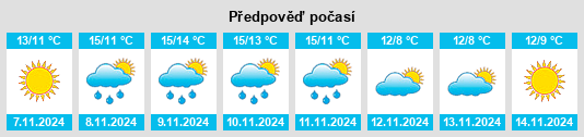 Weather outlook for the place Castle Point District na WeatherSunshine.com