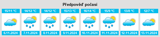 Weather outlook for the place Cwmbran Central na WeatherSunshine.com