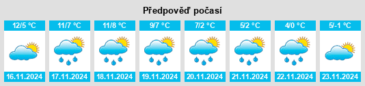 Weather outlook for the place Pechboutier na WeatherSunshine.com