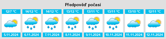 Weather outlook for the place Tarbock na WeatherSunshine.com