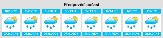 Weather outlook for the place Portishead and North Weston na WeatherSunshine.com