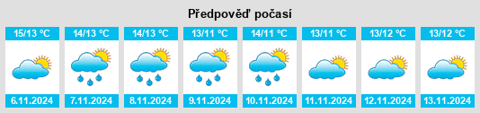 Weather outlook for the place Cheverell Parva na WeatherSunshine.com