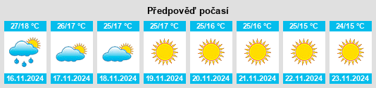 Weather outlook for the place Malkajgiri na WeatherSunshine.com