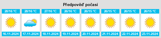 Weather outlook for the place Kyathampalle na WeatherSunshine.com