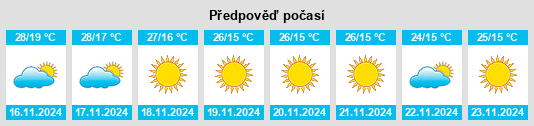 Weather outlook for the place Morigaon na WeatherSunshine.com