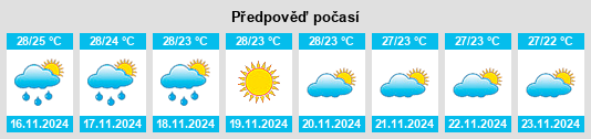 Weather outlook for the place pedda nakkalapalem na WeatherSunshine.com