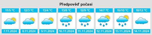 Weather outlook for the place Deal Mobile Home Village na WeatherSunshine.com