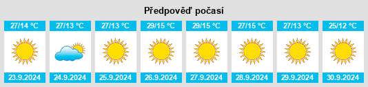 Weather outlook for the place Diablo Grande na WeatherSunshine.com