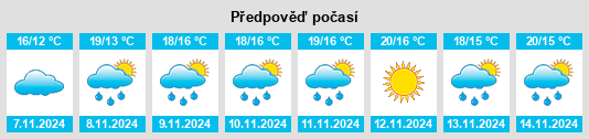 Weather outlook for the place Guanyinshan na WeatherSunshine.com