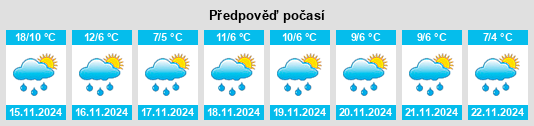 Weather outlook for the place Luoda na WeatherSunshine.com