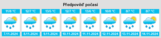 Weather outlook for the place Haoli na WeatherSunshine.com