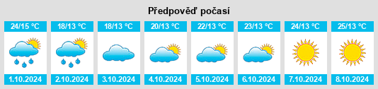 Weather outlook for the place Dengjiaxiang na WeatherSunshine.com