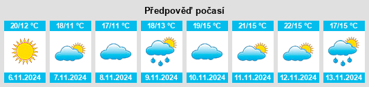 Weather outlook for the place Dongyangzhen na WeatherSunshine.com