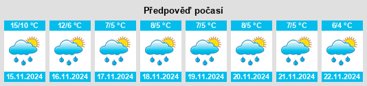 Weather outlook for the place Tieba na WeatherSunshine.com